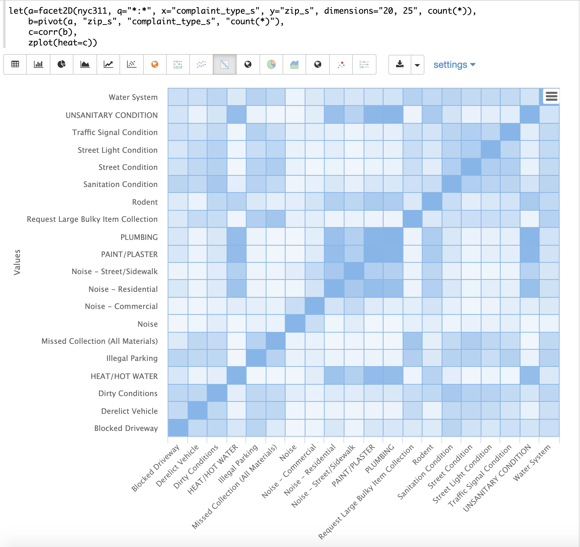 corrmatrix