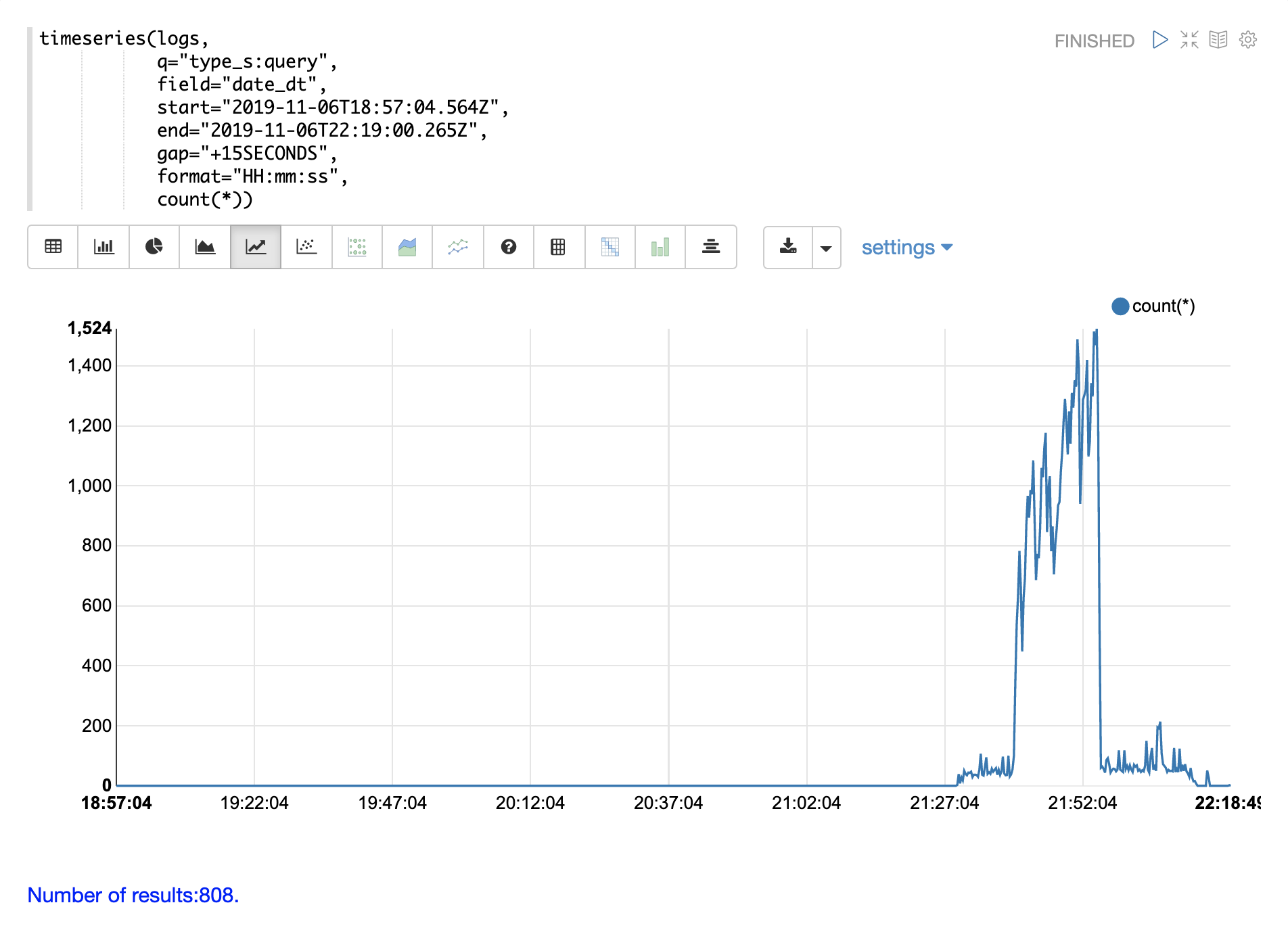 logs time series2