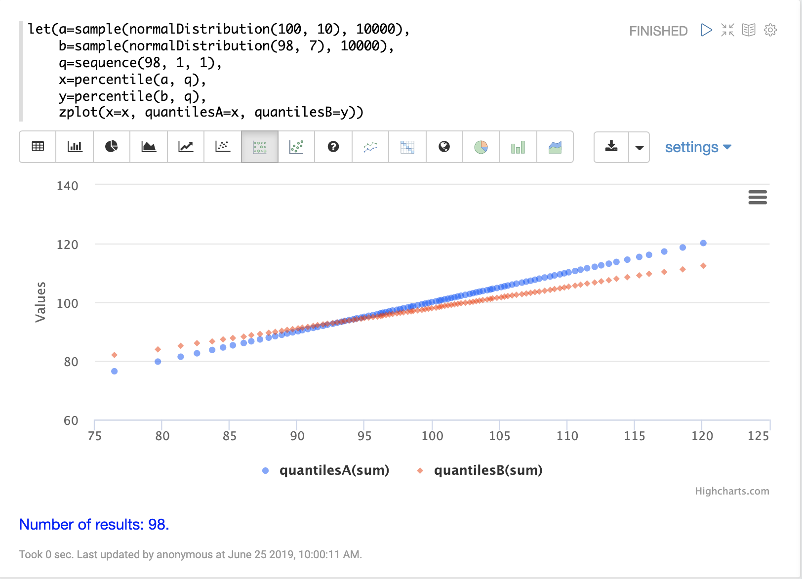 quantiles