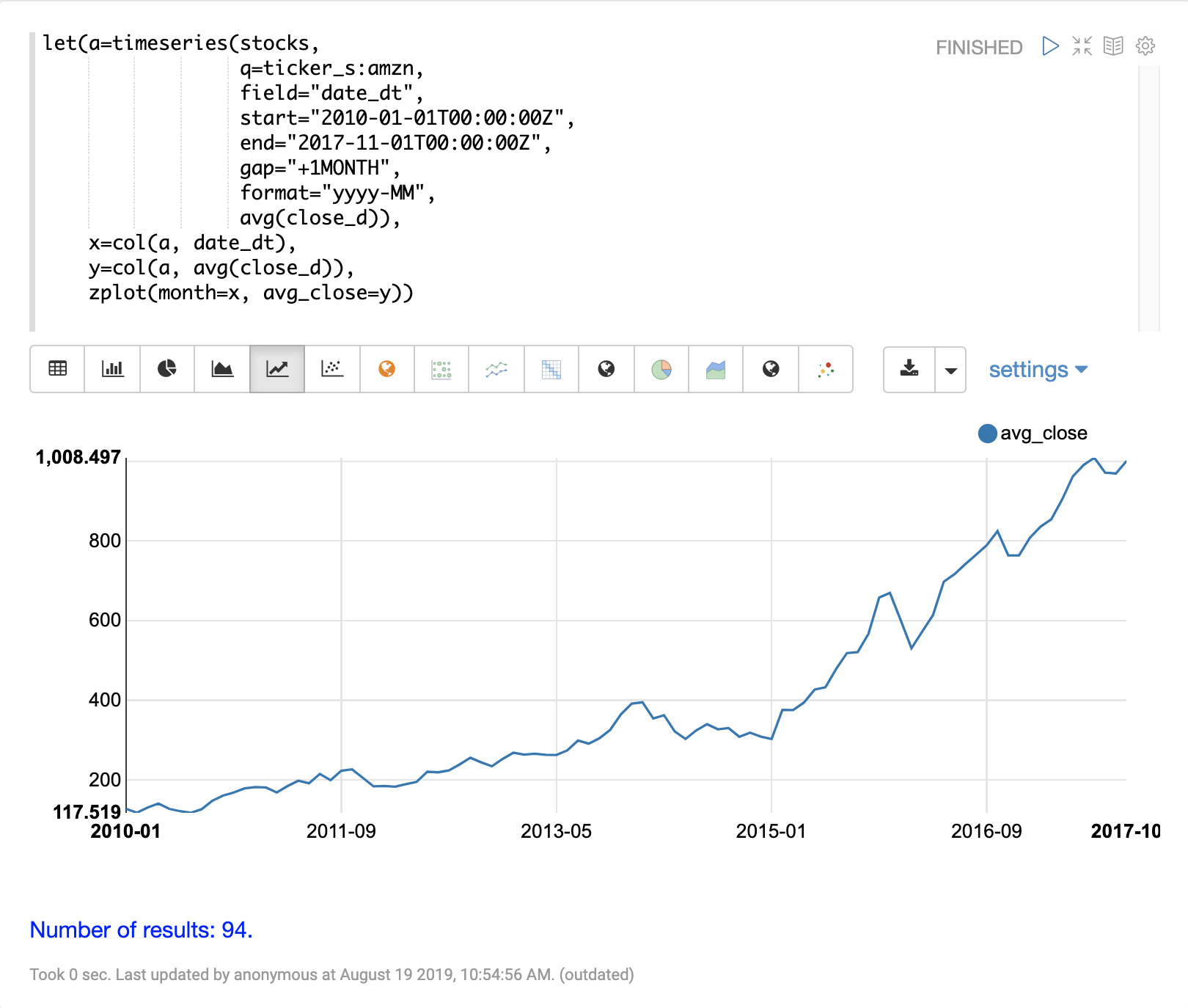 timeseries2